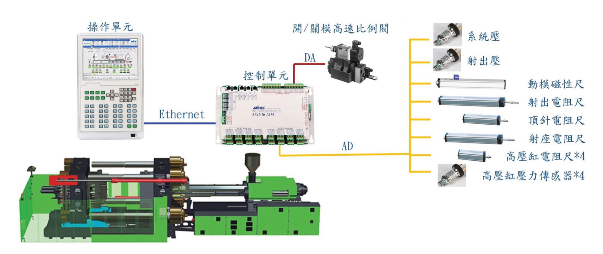 智能型二板机MX1控制解决方案