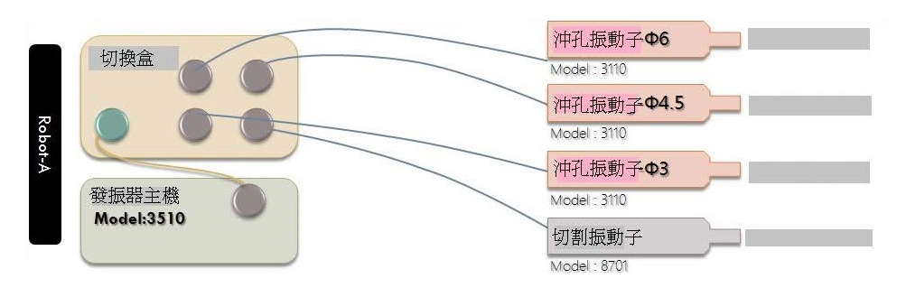 超声波切割机